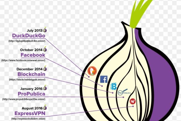 Долгое ожидание перевода от обменника на меге