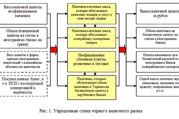 Обменник биткоин в мегу